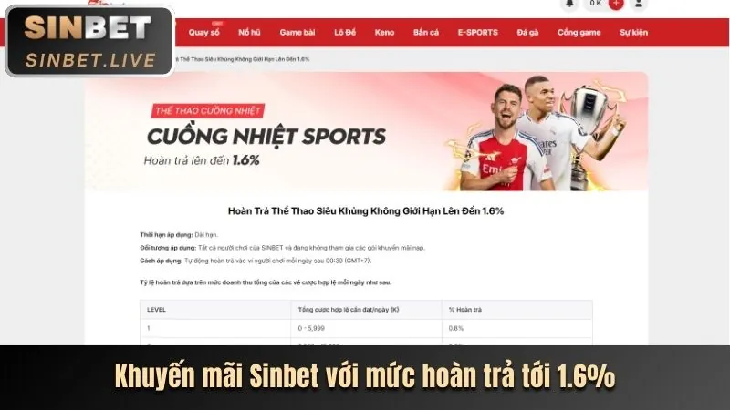 Giao diện thân thiện trên di động